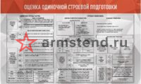 Стенд "Оценка одиночной строевой подготовки" 250х150см