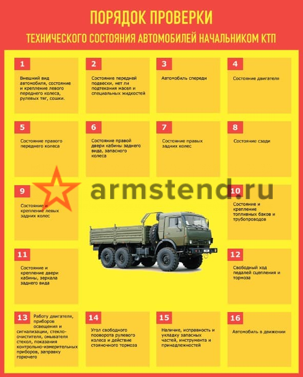 порядок проверки авто