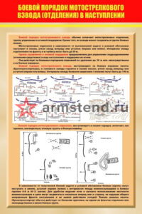 Боевой порядок мотострелкового взвода (отделения) в наступлении