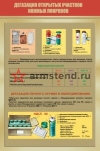Стенд "Дегазация открытых кожных покровов" 100х150см