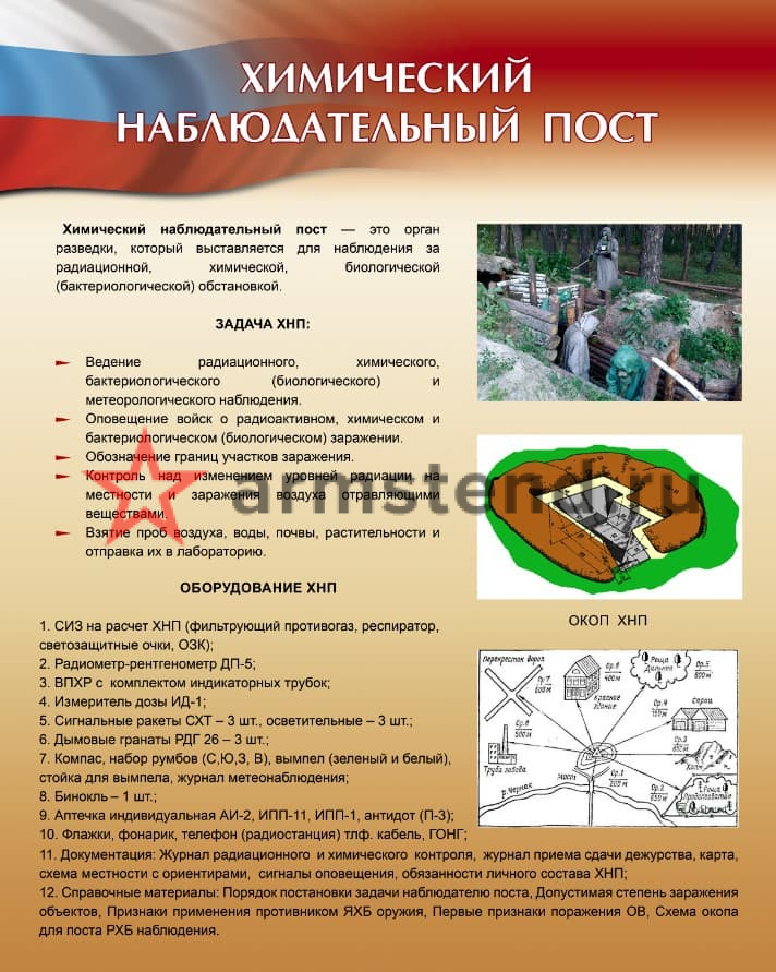 Стенд "Химический наблюдательный пост" 80х100см