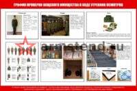 КБО График проверки вещ имущества