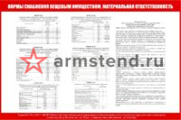 КБО Нормы и материальная ответственность