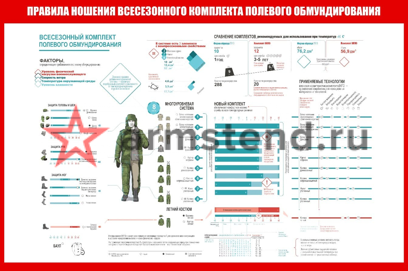 КБО ВКПО