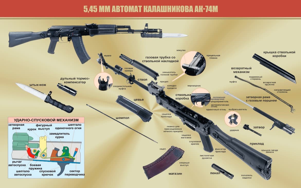 КХО фон лучи