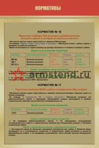 Стенд "Норматив 10 и 11 РХБЗ" 100х150см