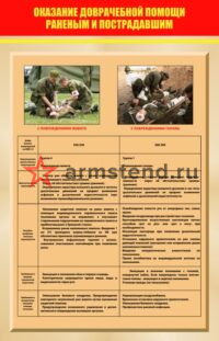 Оказание доврачебной помощи раненым и пострадавшим