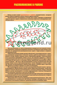 Расположение в районе
