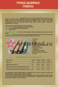 Стенд "Ручные дымовые гранаты" 100х150см