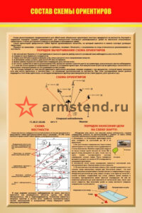 Состав схемы ориентирования