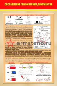Составление графических документов