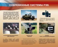 Современные системы РЭБ 120х100см
