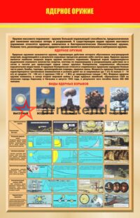 Стенд "Ядерное оружие" 100х150см