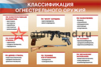 Стенд "Классификация огнестрельного оружия"