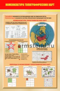 Номенклатура топографических карт