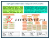 Подразделения сухопутных войск войсковой разведки
