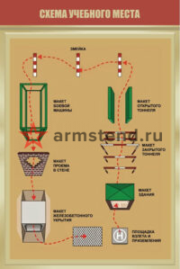схема учебного полета