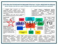 Способы выполнения разведывательных задач