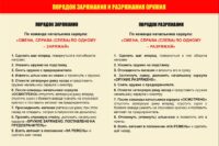 Стенд "Порядок заряжания и разряжания оружия" 90х60см