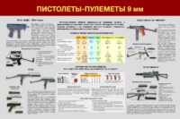 Пистолеты пулеметы Росгвардия