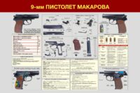 ПМ Росгвардия
