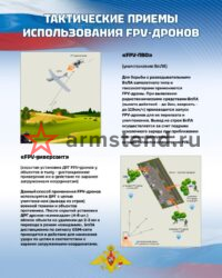 Тактические приемы: FPV ПВО / диверсант